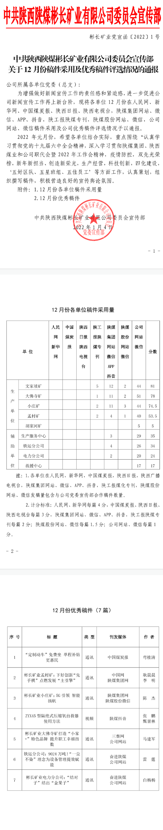 关于12月份稿件采用及优秀稿件评选情况的通报.png