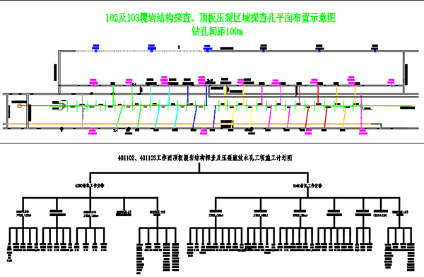 覆岩探查项目.png