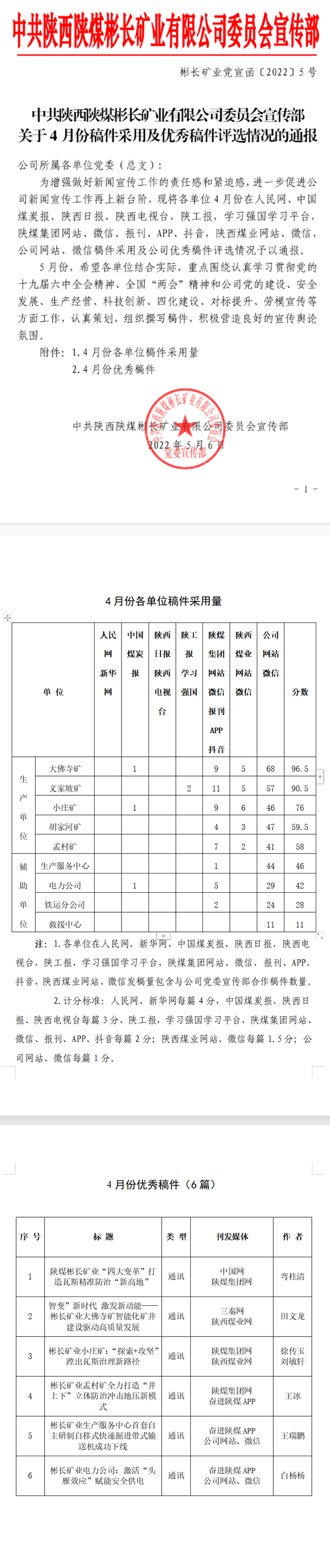 4月份稿件通报.jpg