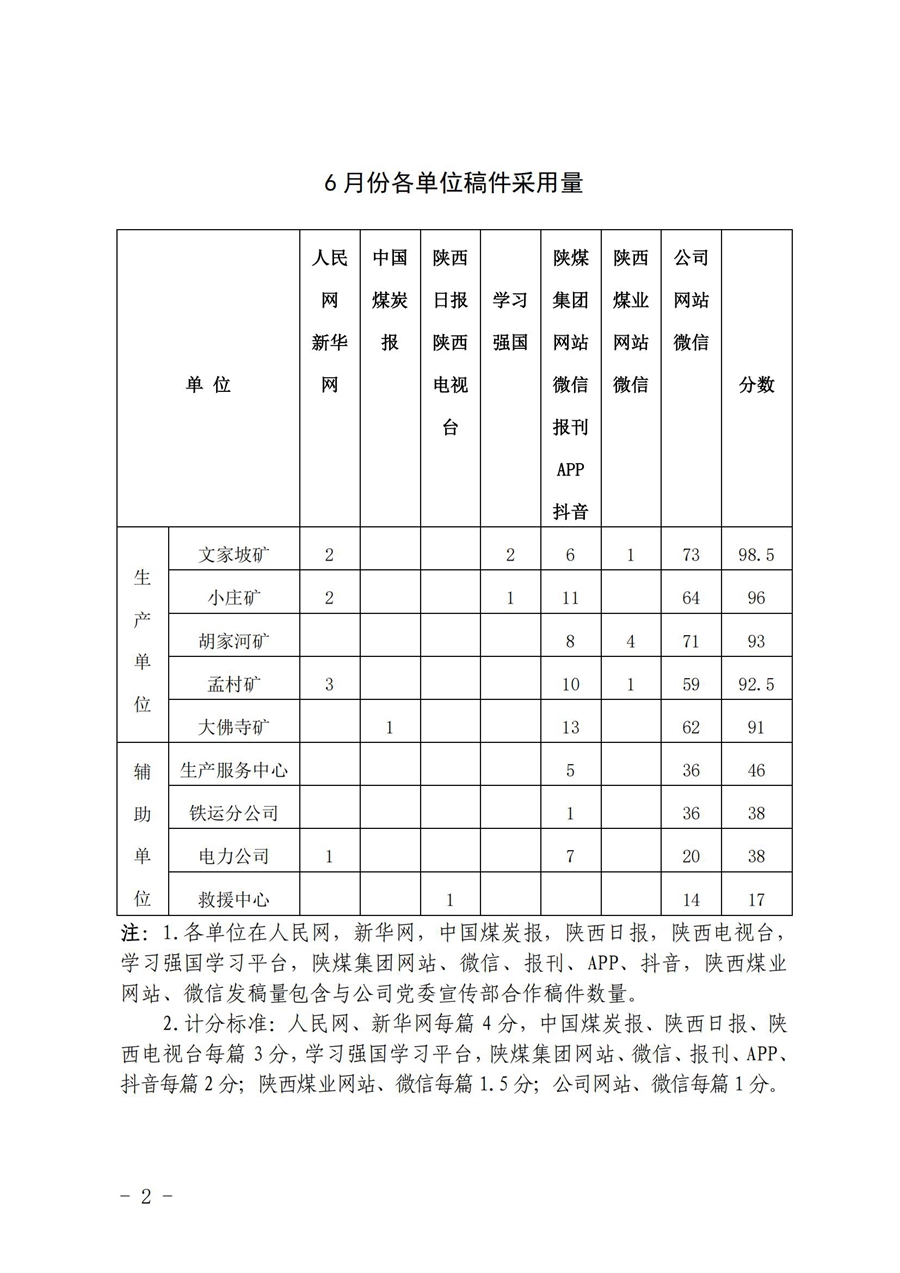 关于6月份稿件采用及优秀稿件评选情况的通报_01.jpg