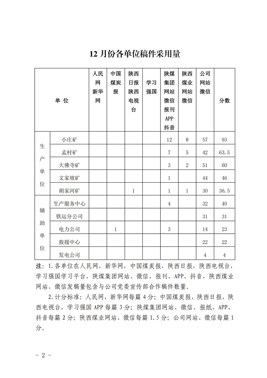 关于12月份稿件采用及优秀稿件评选情况的通报_01.jpg