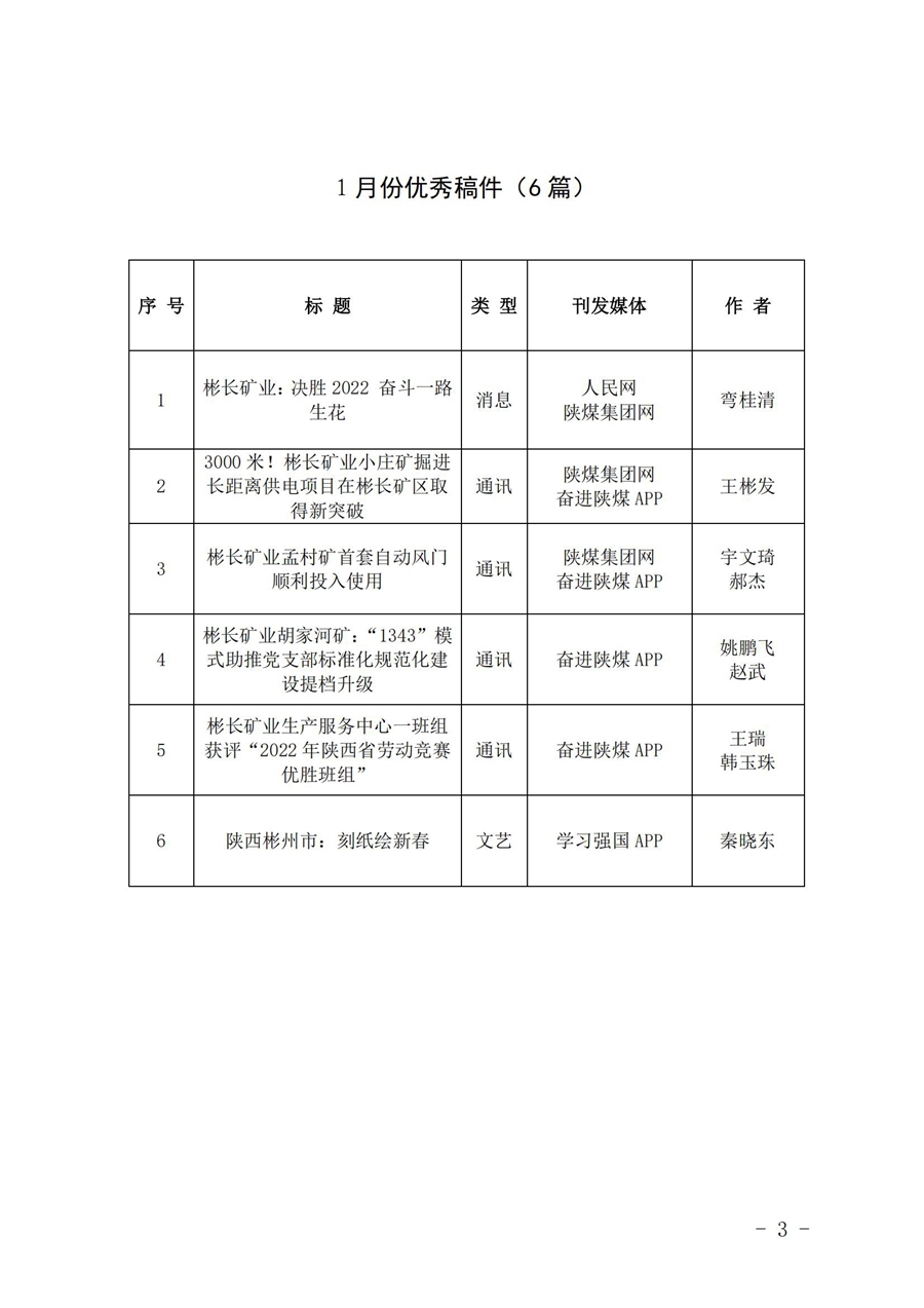 关于1月份稿件采用及优秀稿件评选情况的通报_02.jpg