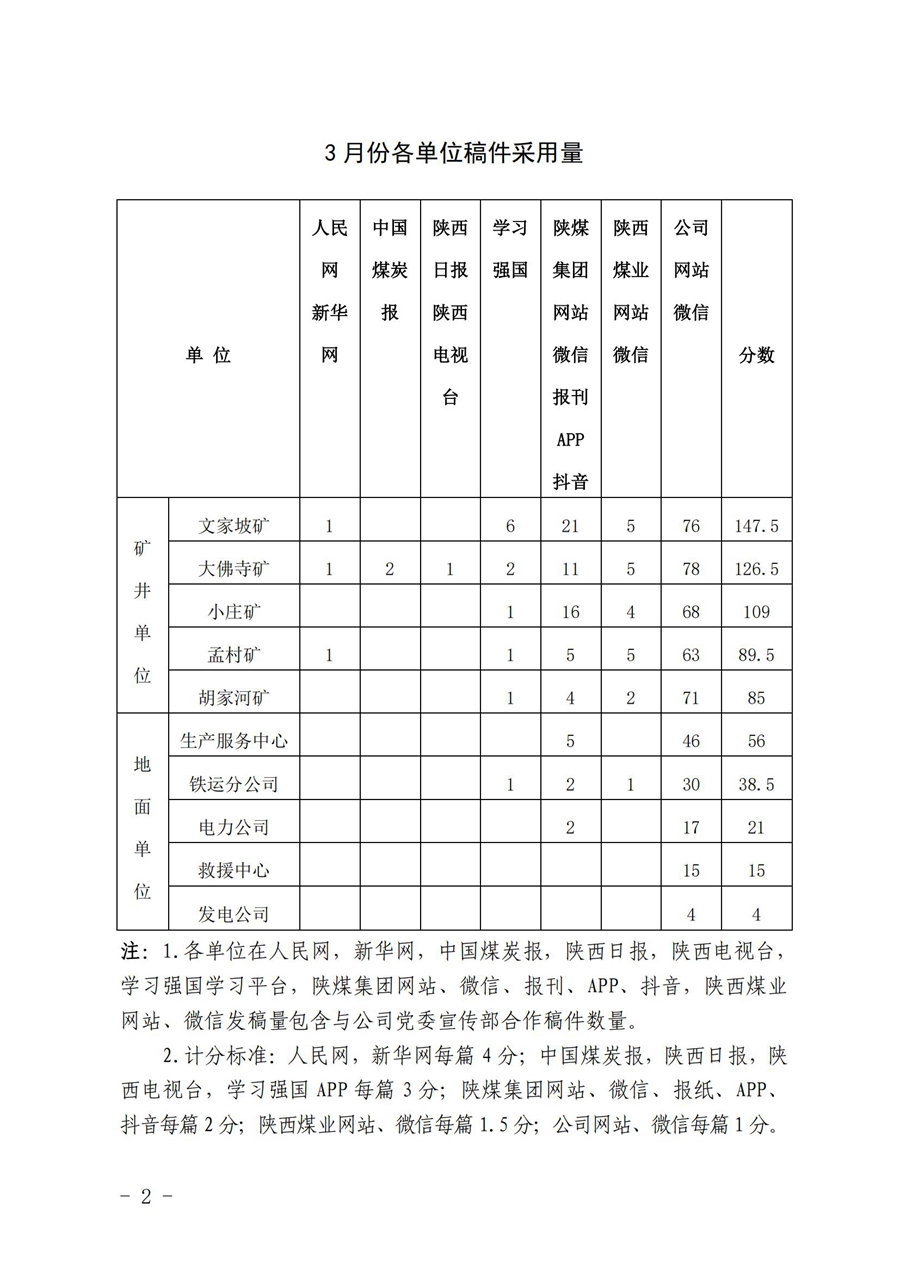 关于3月份稿件采用及优秀稿件评选情况的通报 (3)_01.jpg