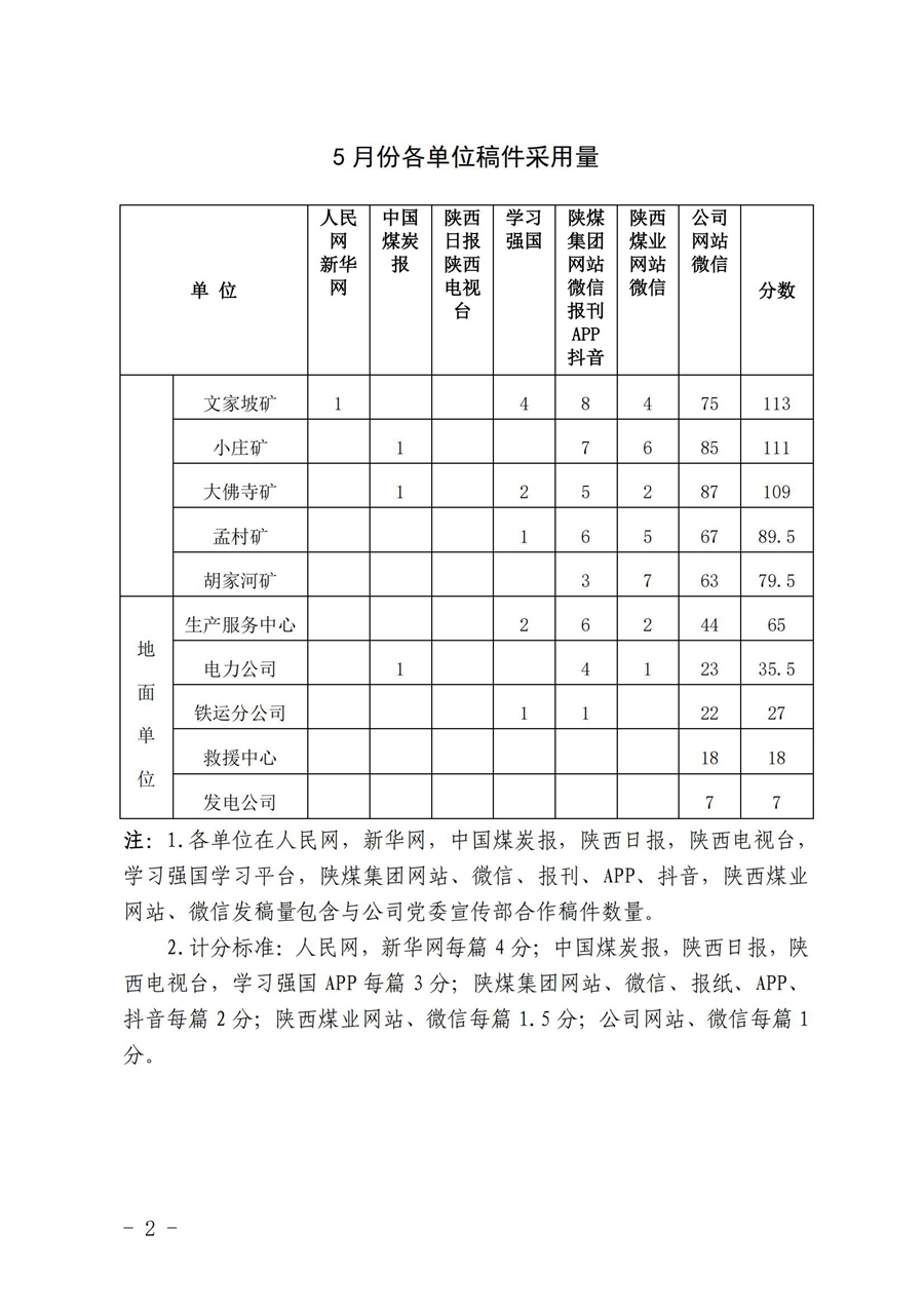 关于5月份稿件采用及优秀稿件评选情况的通报 (1)_01.jpg