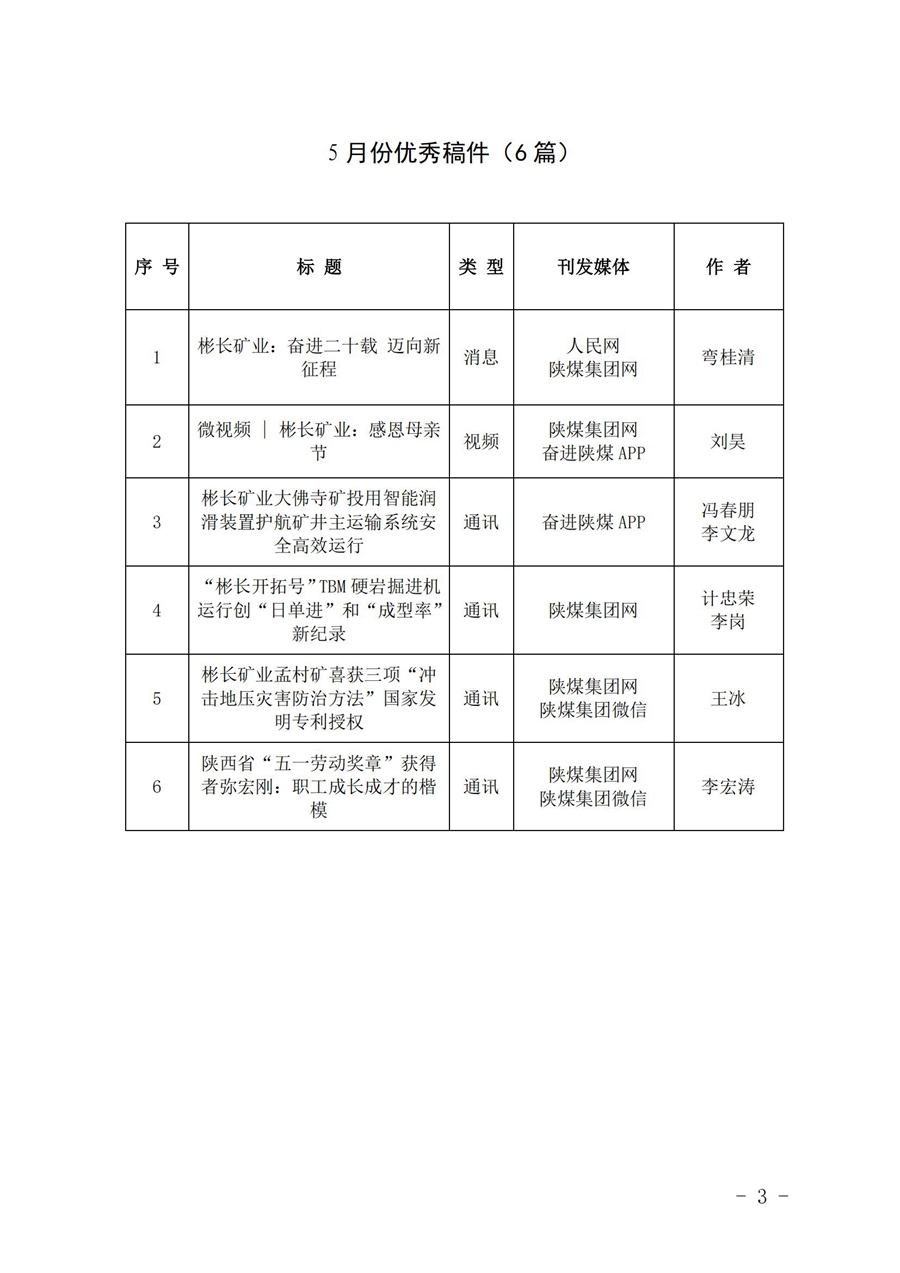 关于5月份稿件采用及优秀稿件评选情况的通报 (1)_02.jpg