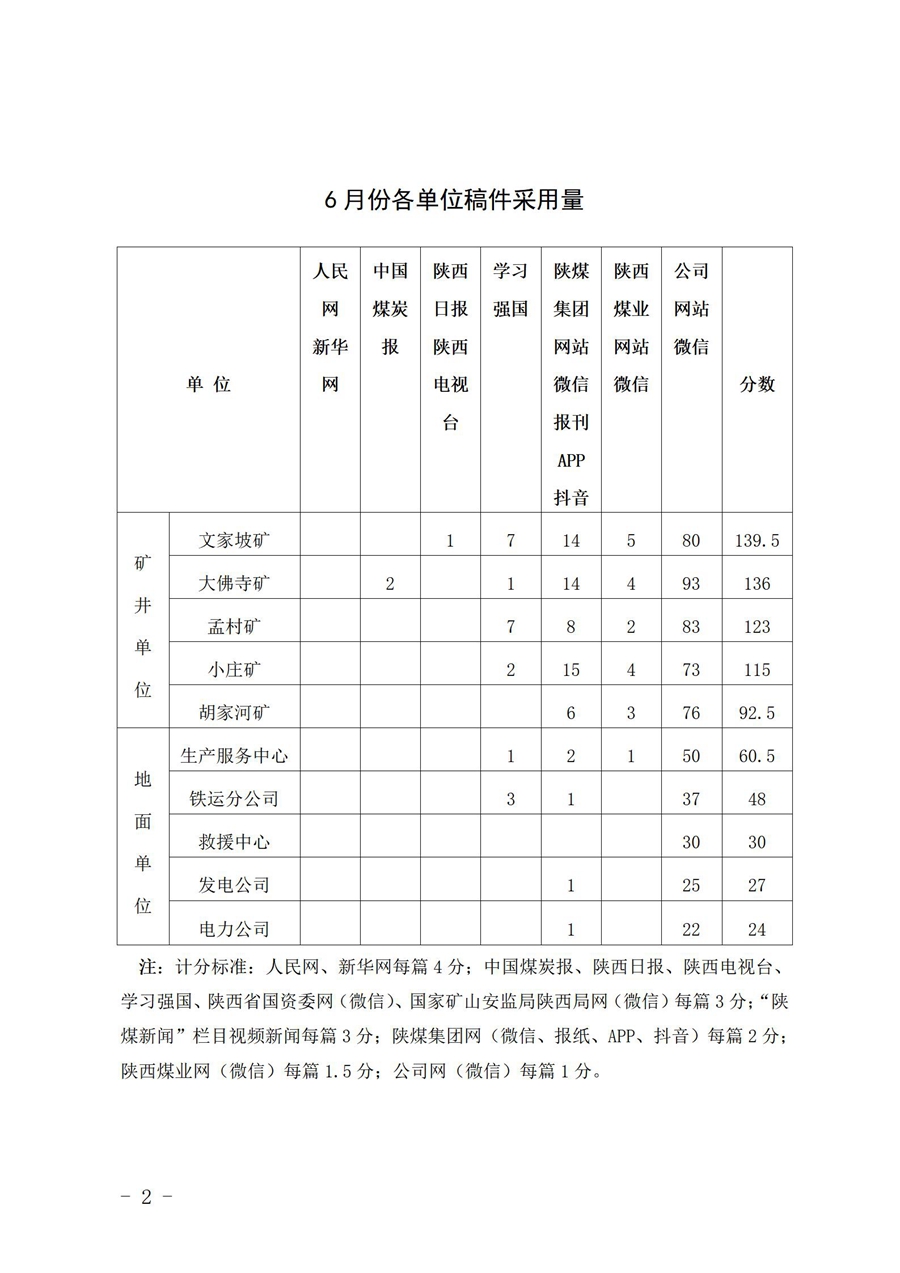 关于6月份稿件采用及优秀稿件评选情况的通报 (2)_02.jpg