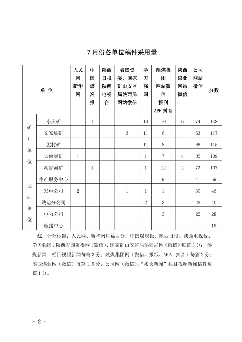 关于7月份稿件采用及优秀稿件评选情况的通报_01_副本.jpg