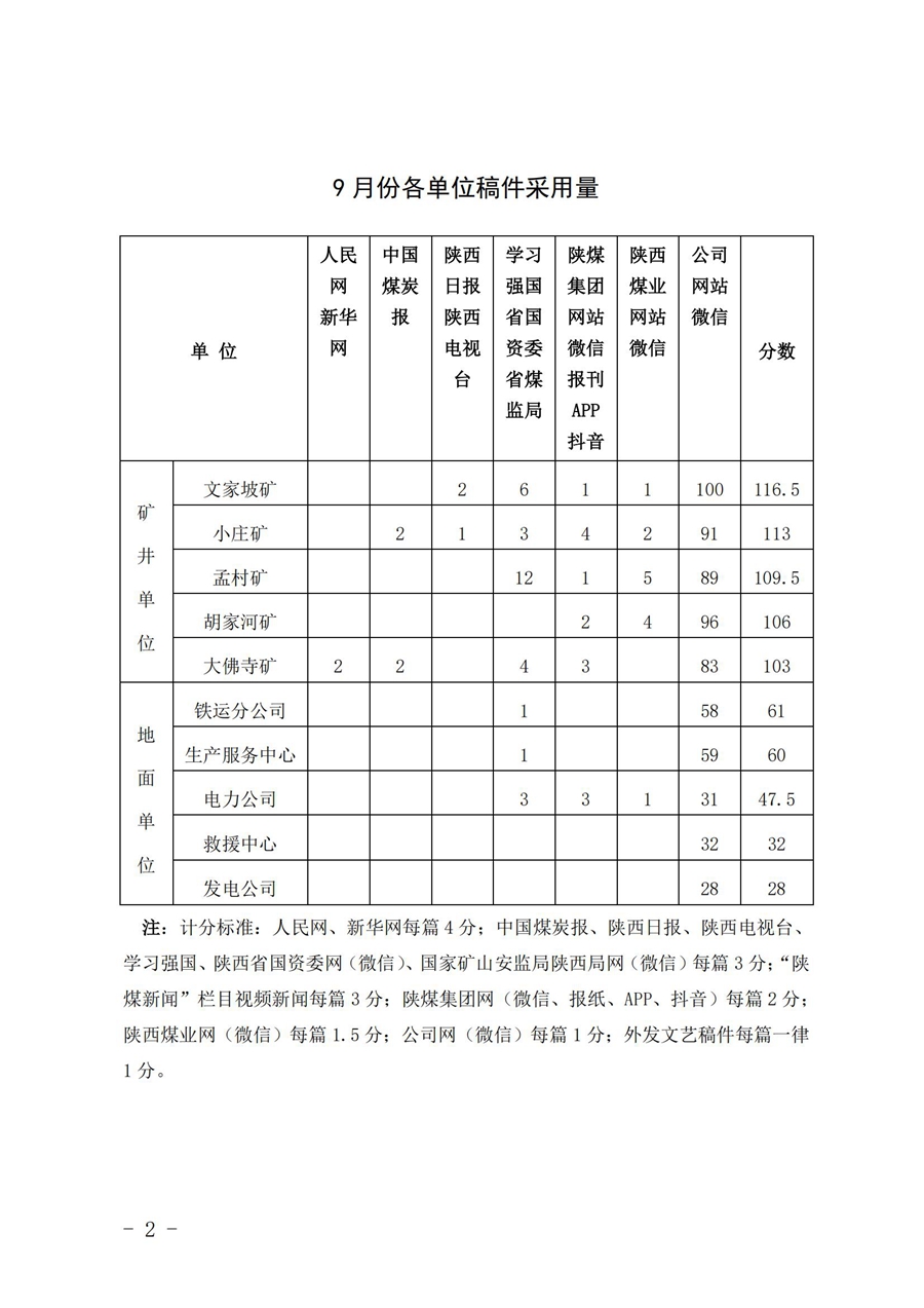 关于9月份稿件采用及优秀稿件评选情况的通报 (2)_01.jpg