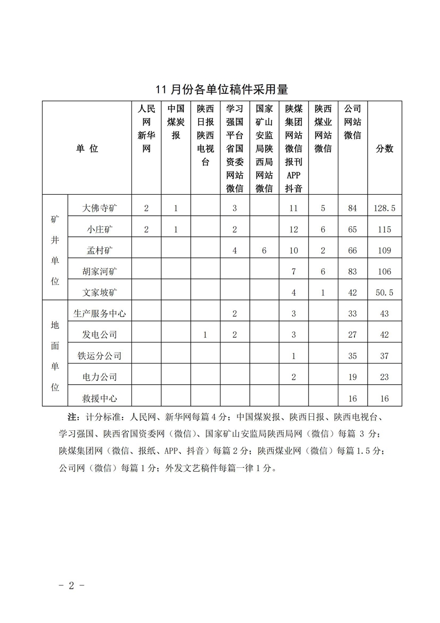 关于11月份稿件采用及优秀稿件评选情况的通报 (2)_01.jpg