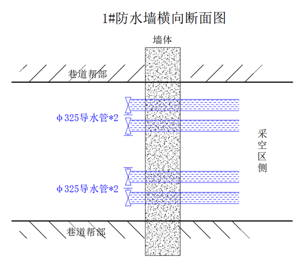 1 实施涌水自压导水工程_副本.png