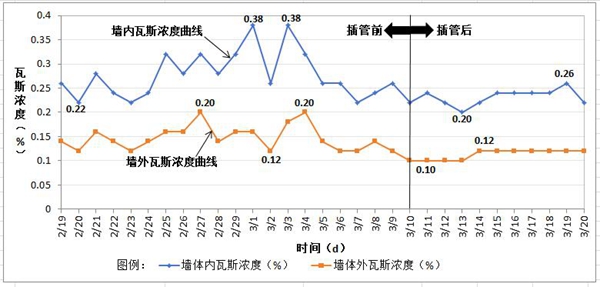 图2：抽采效果分析图_副本.jpg