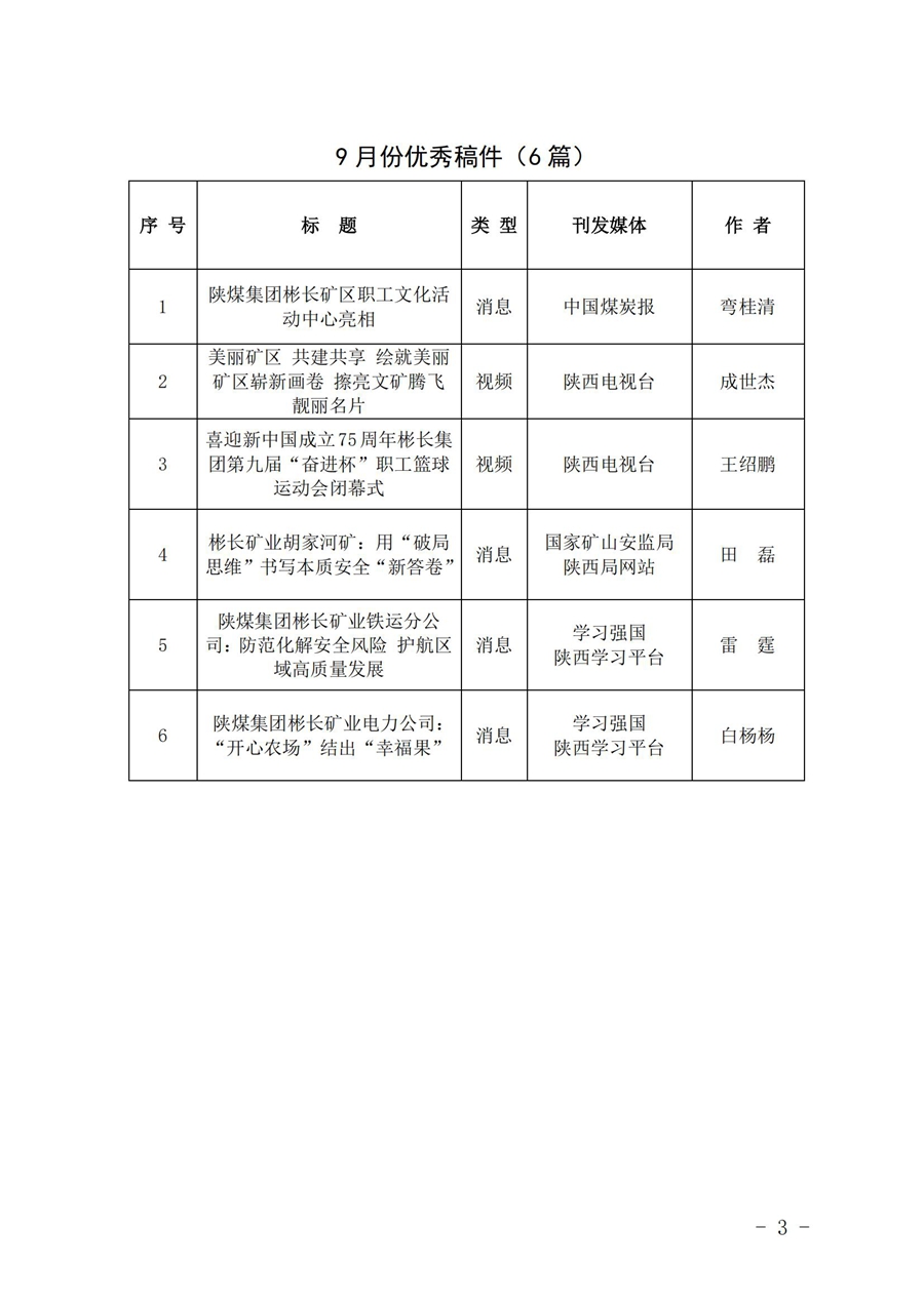 关于9月份稿件采用及优秀稿件评选情况的通报 (6)_02.jpg